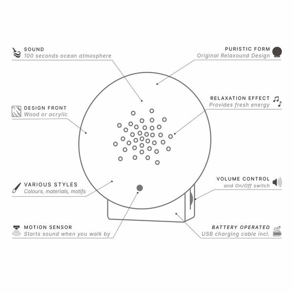 Listen to Nature - and the sound of the Ocean... (Waves)-Nook & Cranny Gift Store-2019 National Gift Store Of The Year-Ireland-Gift Shop